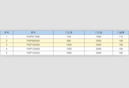 防護密閉屏蔽門